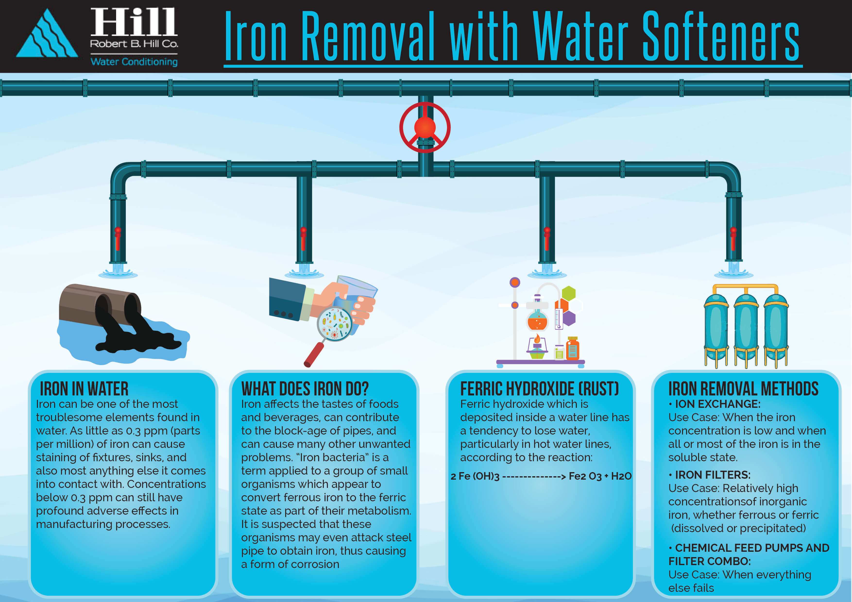 iron-removal-about-graphic